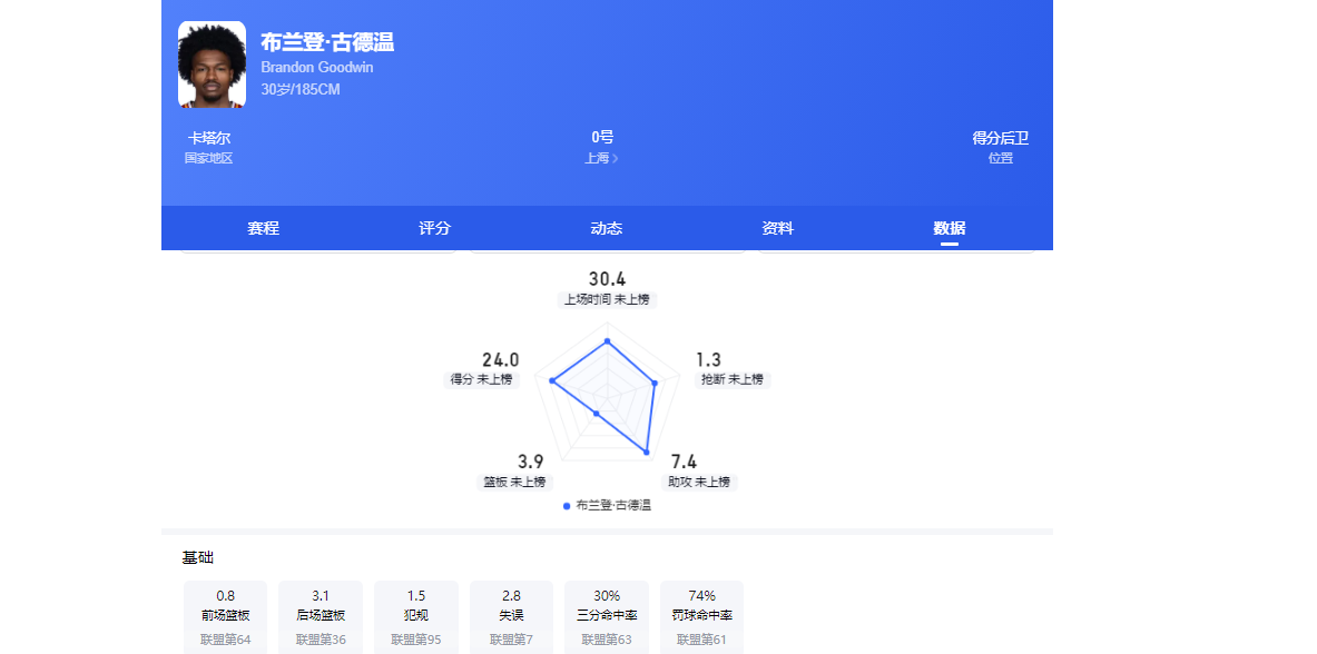 创6届破门神话,C罗亲姐曝世界杯后退役,41岁国家队绝唱打响